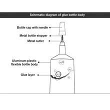 1pcs 15ML 25ML 50ML 110ML B7000 Clear Contact Phone Repair Adhesive Universal Glass Plastic DIY Glue With Precision Applicator