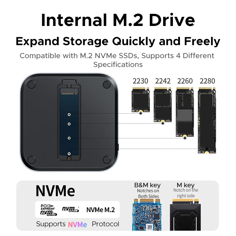 Док-станция UGREEN USB-концентратор для Mac Mini M4 M4 Pro M.2 NVMe SSD 8 ТБ Макс. 10 Гбит/с USB-A&C Порты SD&TF 170 Мбит/с USB-разветвитель Док-станция