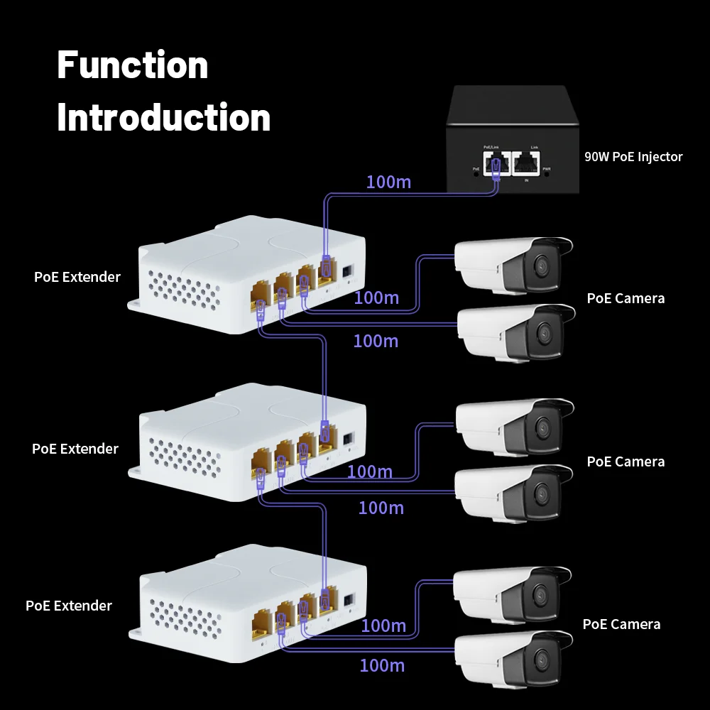 Extensor poe 100/1000m, repetidor de switch de rede gigabit de 4 portas ieee802.3af/at plug & play para switch poe, nvr, câmera ip ap