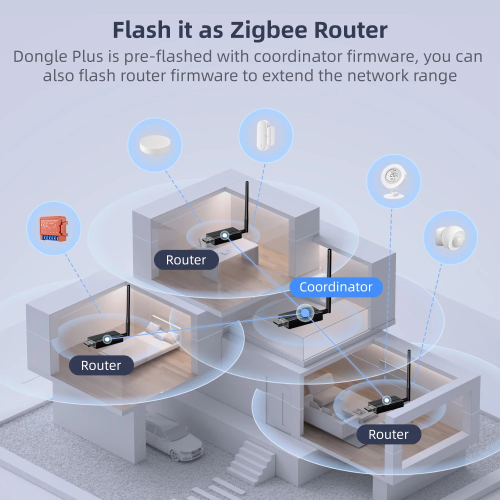 AVATTO Zigbee 3,0 USB Dongle Plus Universal Zigbee inalámbrico Hub de enlace compatible con asistente doméstico Zigbee2MQTT, Raspbian Ubuntu Macos