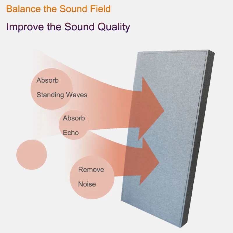Korea/Japan 120x60CM Mobile Sound-Absorbing Module Tuning Board for Recording Studio Private Cinema Low Frequency Trap HIFI Room
