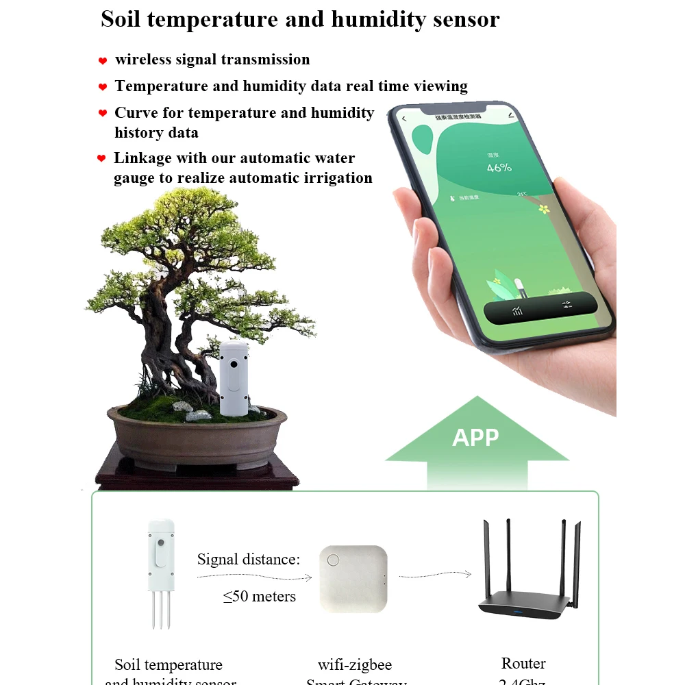 Tuya สมาร์ท Zigbee เครื่องทดสอบดินอุณหภูมิและความชื้นกันน้ํา Thermohygrometer Garden Automation ชลประทานเครื่องตรวจจับ