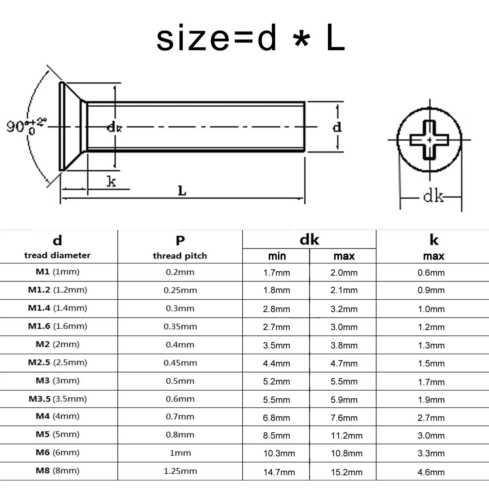 50/100/200 PCS M1 M1.2 M1.4 M1.6 M2 M2.5 M3 M4 CROSS Recessed Phillips FLAT Countersunk หัวสกรู Bolt GB819 เหล็กคาร์บอนสีดํา