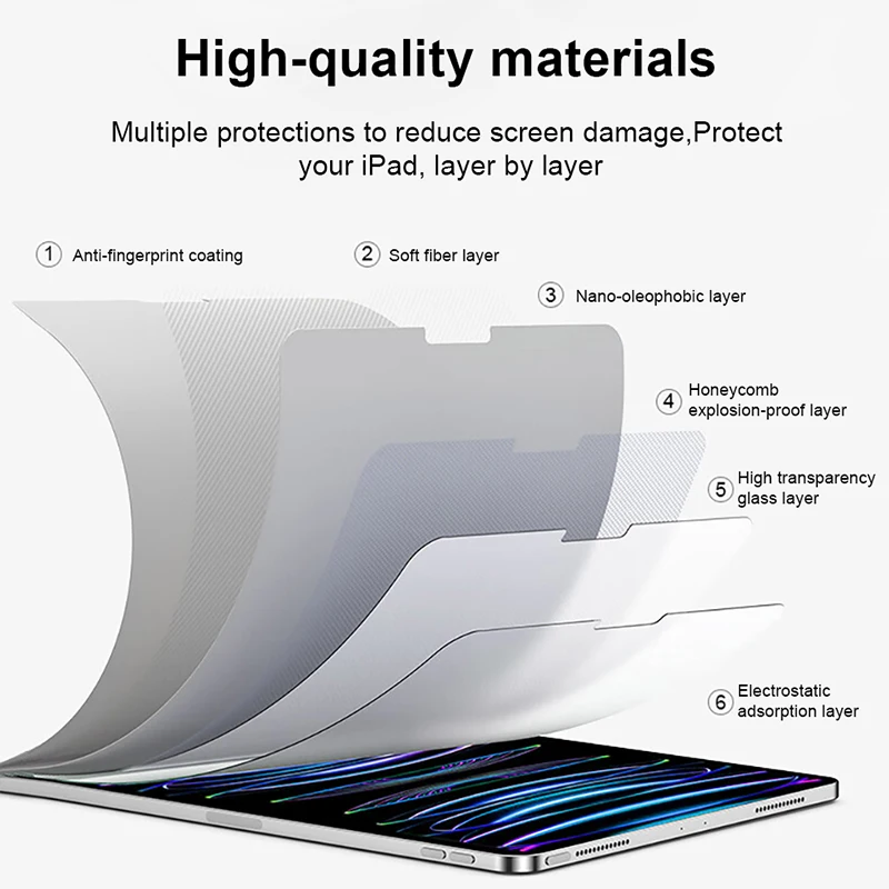 2Pcs กระจกนิรภัยป้องกันหน้าจอสําหรับ IPad Pro 11 12.9 12 9 2022 10 10th 9th Generation 10.9 Air 5 4 Mini 6 7th 8th 10.2 ฟิล์ม