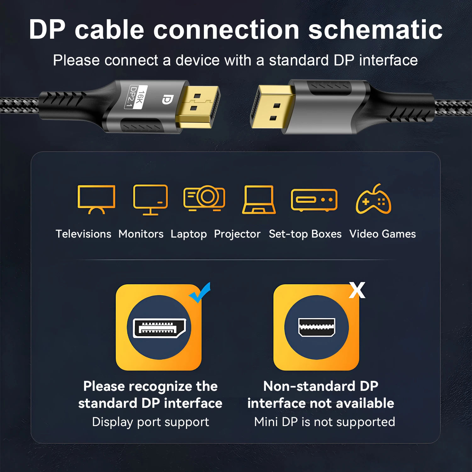 FDBRO Displayport 2.1 16K DP Cable 8K@120Hz/60Hz 4K@240Hz 80Gbps HDR Video Audio Cable for Laptop Xbox Projector Gaming Monitor
