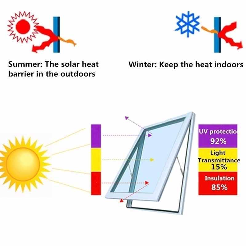 1 ม้วน 50 ซม.X 3 M 1/5/15/25/35 เปอร์เซ็นต์ VLT Window Tint ฟิล์มสติกเกอร์กระจก Sun Shade ฟิล์มสําหรับรถยนต์ UV Protector ฟอยล์สติกเกอร์ฟิล์ม