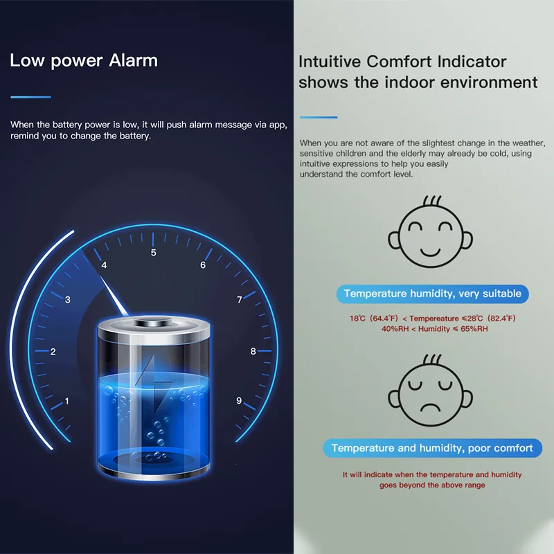 El más nuevo Tuya Bluetooth Sensor de temperatura humedad LCD termómetro Mini higrómetro eléctrico inteligente aplicación remota Control hogar