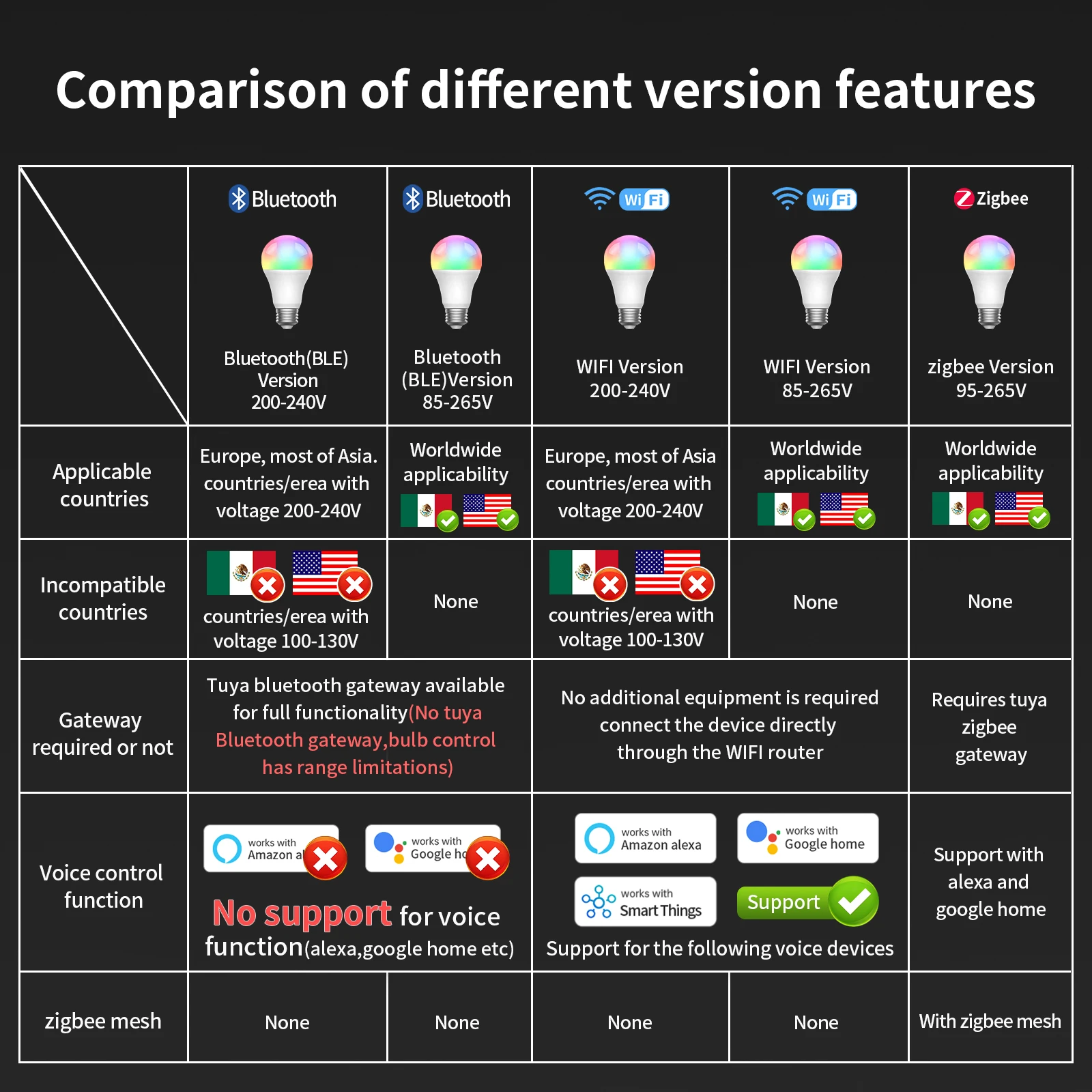 Lampadina TNCE Tuya E27 WIFI/Zigbee/Bluetooth, lampada LED a luce dimmerabile 2700-6500k RGB, APP Smart Life, Voce con Alexa Google Home
