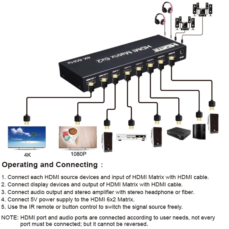Matrix Switch HDMI 6x2 4K 60Hz HDMI Matrix 6 in 2 out Video Switcher Splitter with optical R/L Audio Extractor for PC monitor