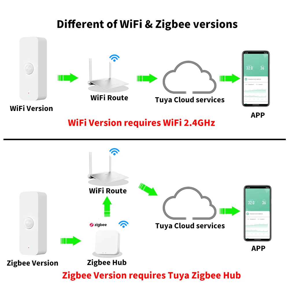 Tuya WiFi Zigbee PIR датчик движения умный дом инфракрасный детектор человеческого тела безопасность умная жизнь работает с Alexa Google Home