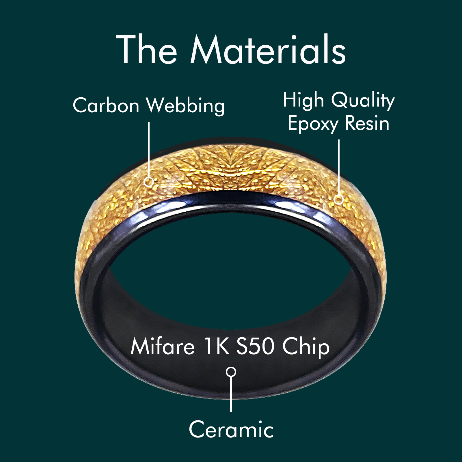 Керамическое RFID-кольцо M1 Classic 1K S50 13,56 МГц для замка шкафа или ключей контроля доступа