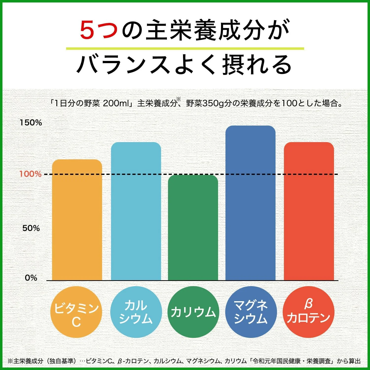 伊藤園 1日分の野菜 (紙パック) 200ml 1ケース 24本セット ケース販売 まとめ買い [野菜ジュース] 砂糖・食塩不使用 無添加 栄養補給
