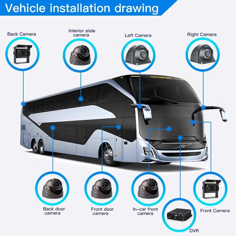 Bus Truck 8 Channel CCTV Security Camera System 4CH SD DVR 4G GPS MDVR Kit Vehicle Video Recorder Mobile Car DVR