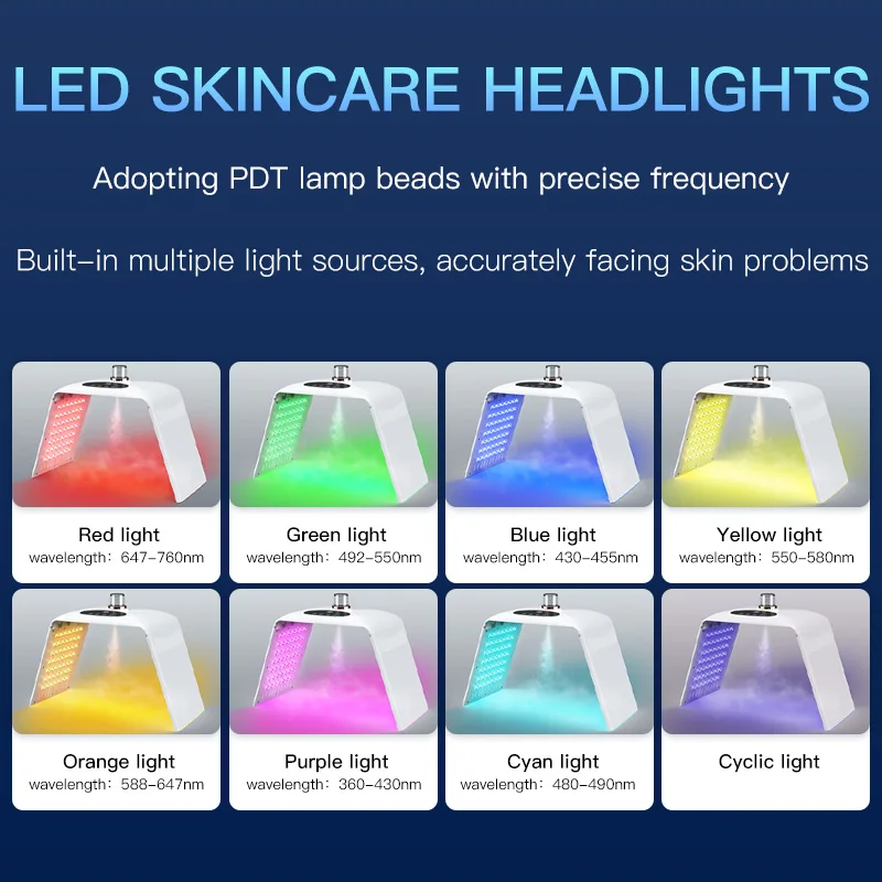 ใหม่พับหน้ากาก LED 7 สี PDT เย็น NANO อาหารเสริมสเปรย์ Spectrometer เครื่องมือความงาม Facial Mask Machine Salon Home Use