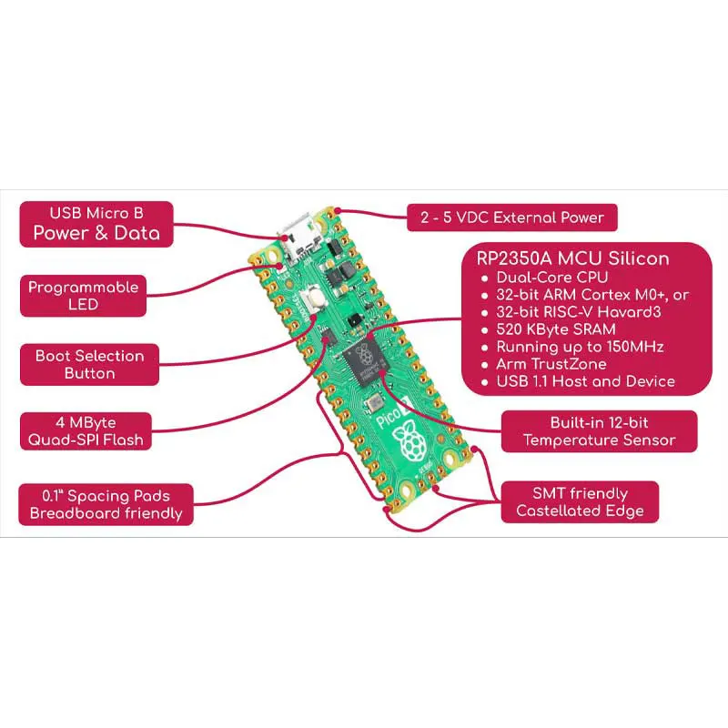 Raspberry Pi Pico 2/Pico 2 W RP2350 Chip RISC-V Hazard3 520KByte SRAM 4MByte QSPI Memoria Flash ARM Cortex-M33