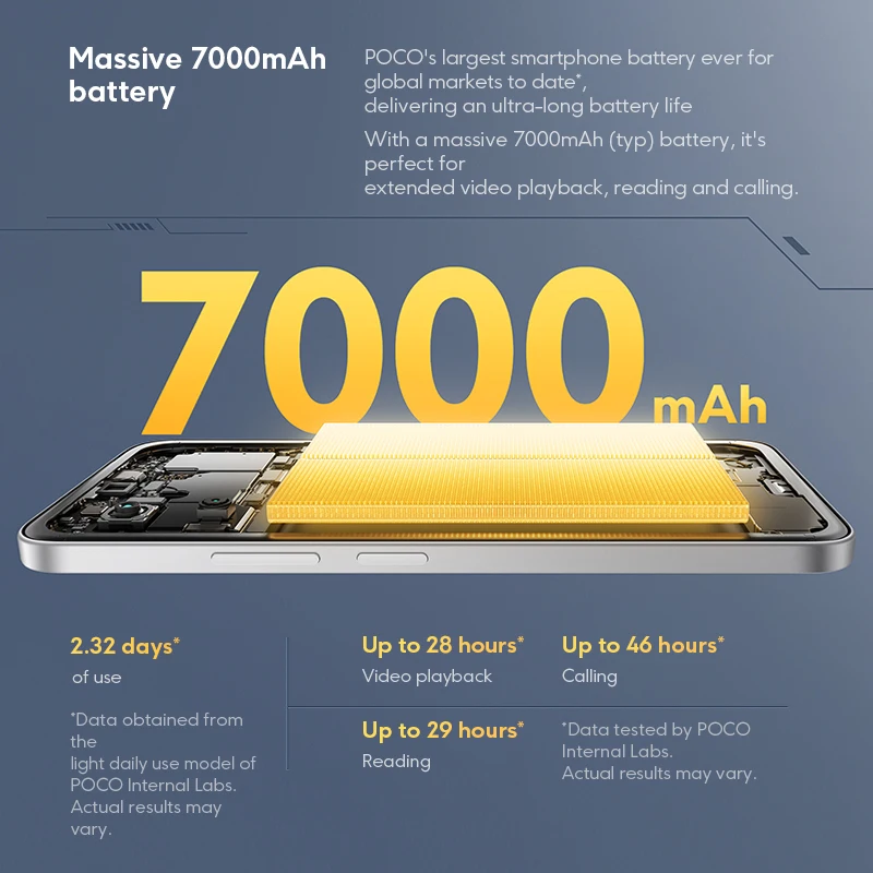 【Мировая премьера】POCO M7 Global Version Смартфон Snapdragon 685 Аккумулятор 7000 мАч Погружной 6,9-дюймовый дисплей FHD + NFC Зарядка 33 Вт