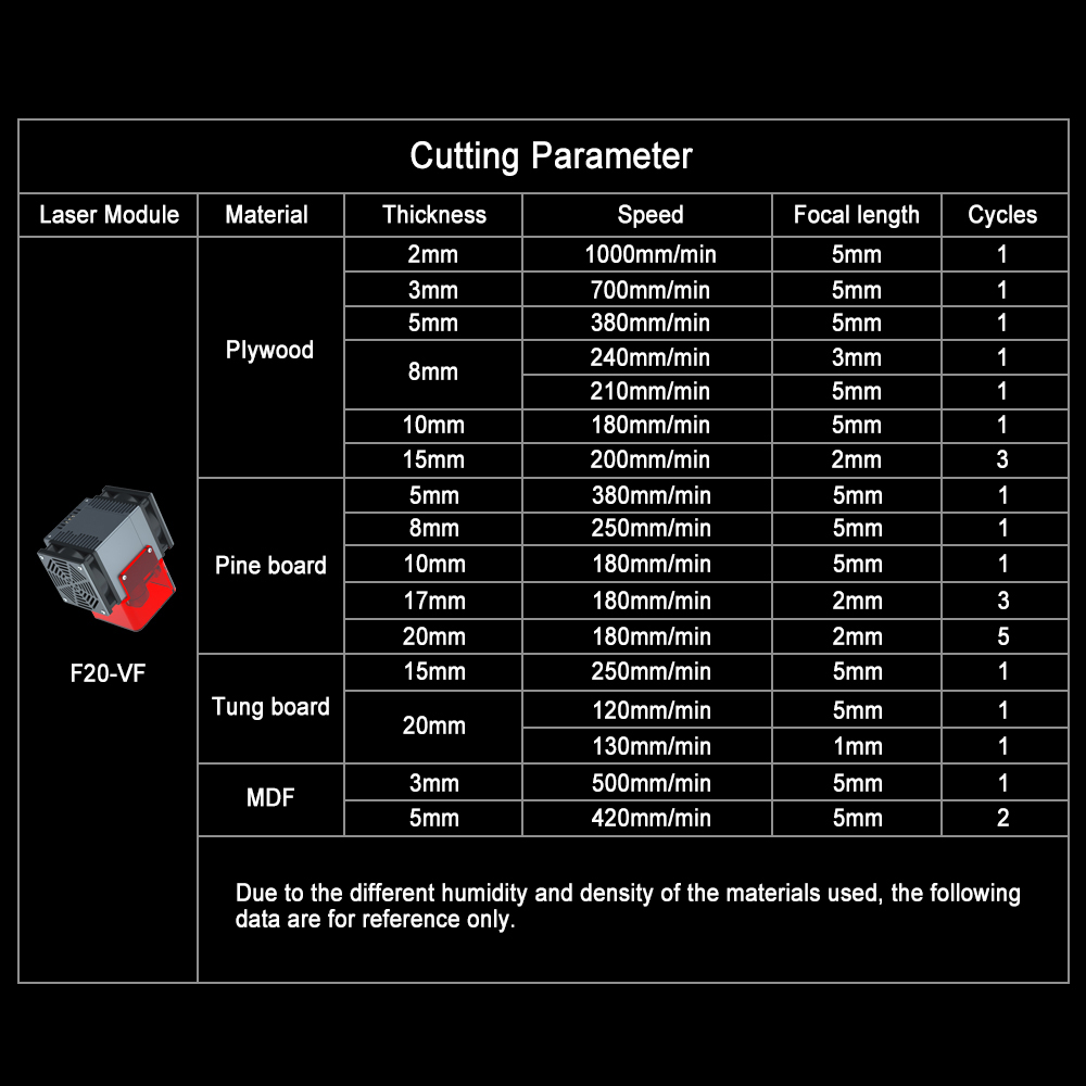 Zbaitu CNC WiFi Laser Graveur Cutter Schneiden Graviermaschine Router Lightburn Grbl Handysteuerung