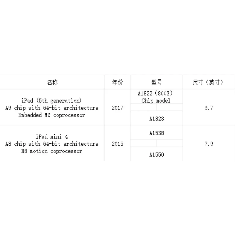 SN Serial Number for IPad Mini 2 3 4 IPadAir 1 2 Ipad 6 7 Pro Pro2 SN Serial Number WiFi BT Address for IPad Icloud Unlock