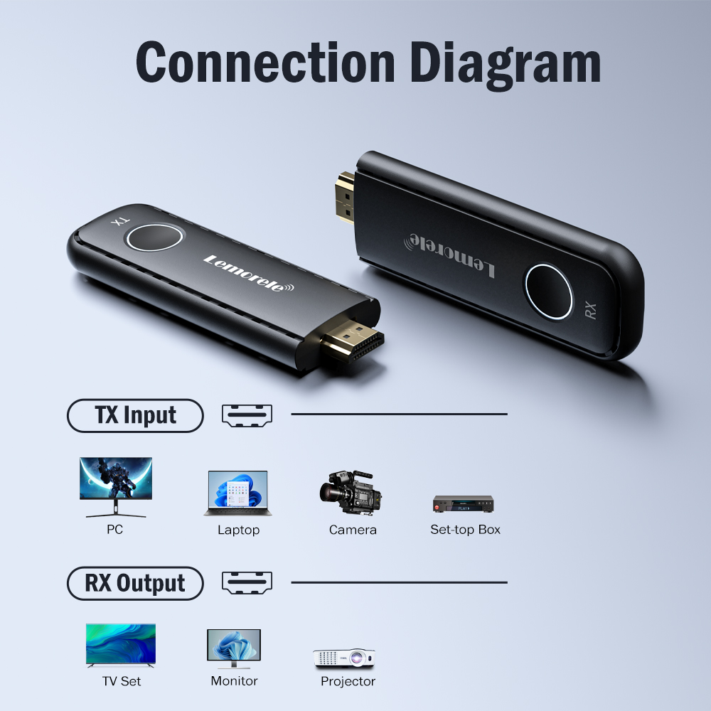 Lemorele 1080P HDMI Transmissor Receptor Sem Fio HDMI Kit Extensor de Vídeo Adaptador para Laptop TV Projetor Monitor
