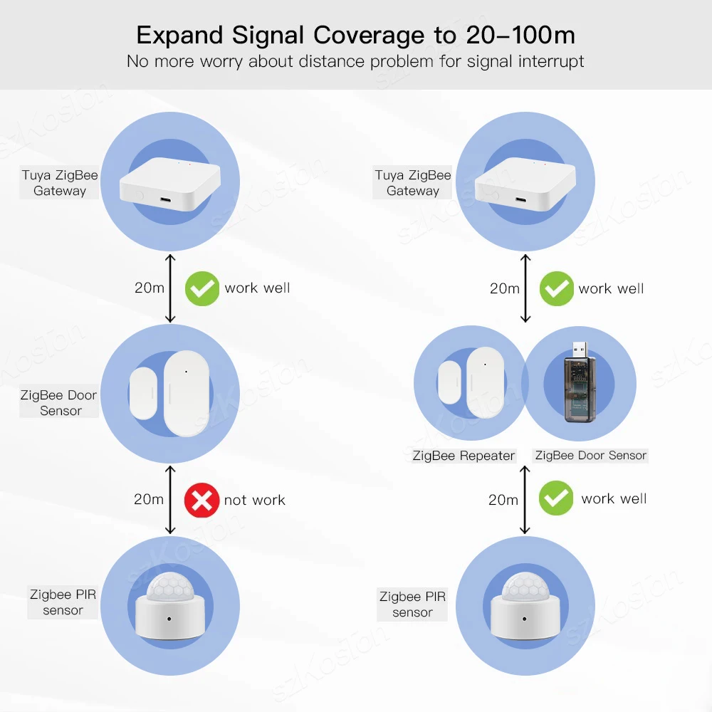 Amplificador de señal Tuya ZigBee 3,0, extensor de repetidor USB para aplicación eWeLink, asistente de hogar inteligente, ZigBee2MQTT, Tasmota, cosas inteligentes