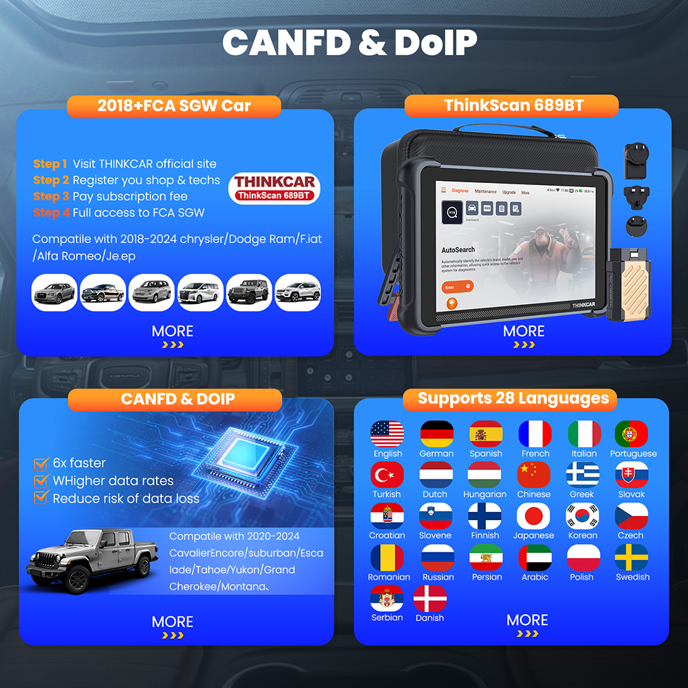 THINKCAR THINKSCAN 689BT OBD2 диагностический инструмент пожизненное бесплатное обновление DOIP CANFD двунаправленное кодирование ЭБУ активный тест 34 сброса автосканер
