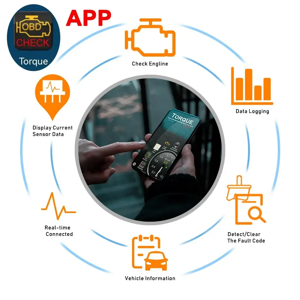 Obd2 wifi elm327 v 1.5 scanner para iphone ios/android auto obdii obd 2 odb ii elm 327 v1.5 leitor de código wi-fi ferramenta de diagnóstico
