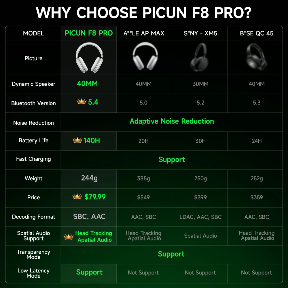 Picun F8 Pro ANC auriculares inalámbricos seguimiento de cabeza Audio espacial 3D-52dB ANC auriculares Bluetooth HIFI ENC HD micrófono aplicación de baja latencia