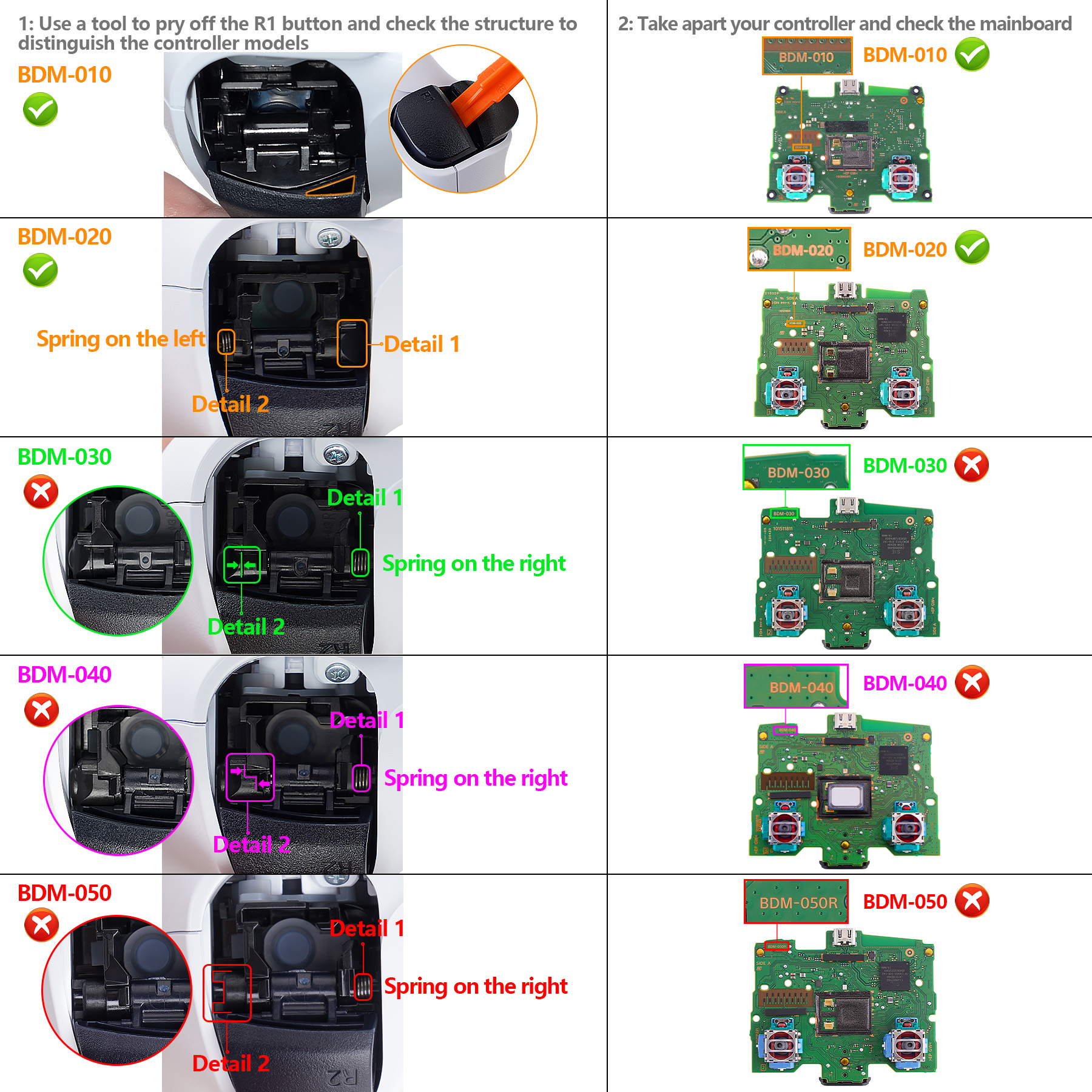 EXtremeRate Remappable Tăng 4.0 Remap Bộ Nâng Cấp Ban & Thiết Kế Lại Lưng Vỏ & 4 Lưng Nút Cho PS5 Bộ Điều Khiển