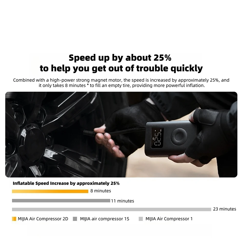 New Xiaomi Mijia Inflatable Treasur Air Compressor 2D 2000mAh Portable Inflator Air Pump 2D For Bicycle Car Motorcycle Ball  -CN