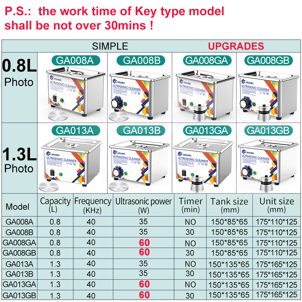 Granbosonic 超音波クリーナー 800 ミリリットル 1L 40KHz 35 ワット 60 ワット簡単操作ジュエリーメガネ化粧洗濯機バス新デザイン