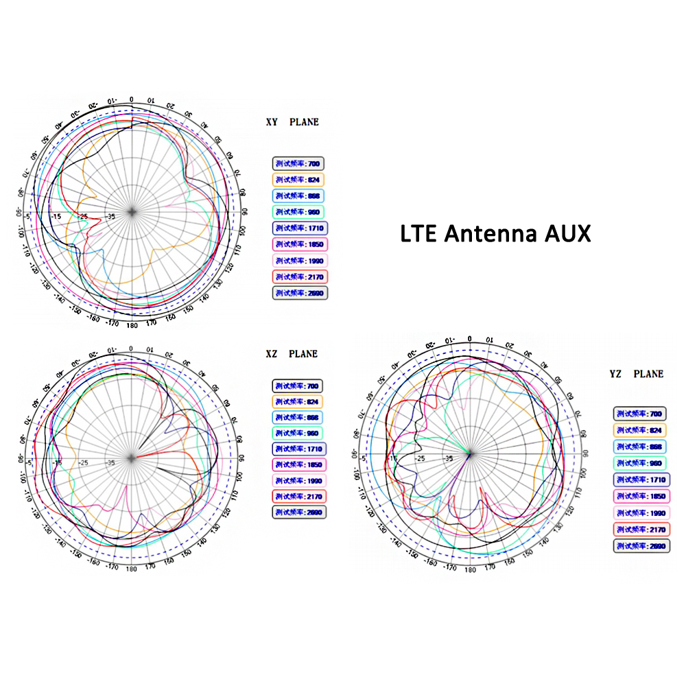 Fahrzeugantennen 4G LTE-Antenne Dual Band MIMO Magnethalterung Dual SMA Stecker Antenne für Verizon AT&T T-Mobile