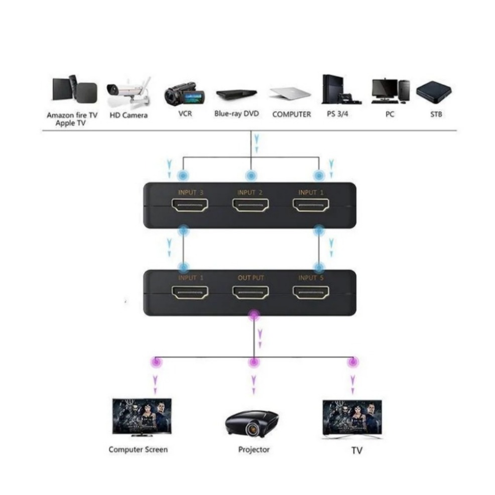 Interruptor HDMI con mando a distancia IR para Xbox, PS4, DVD, HDTV, PC, portátil y TV, 5x1, 4K