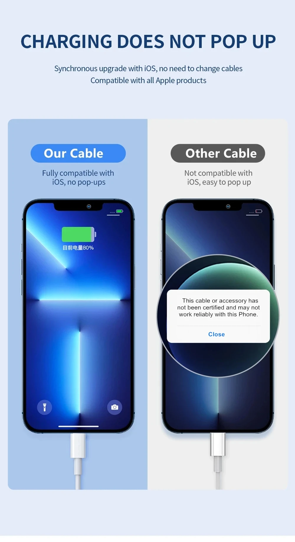 Оригинальный USB-кабель мощностью 30 Вт для Apple iPhone 14 13 12 11 Pro Max 7 8 Plus XS XR, кабель для быстрой зарядки USB C TO iOS, зарядное устройство, аксессуары