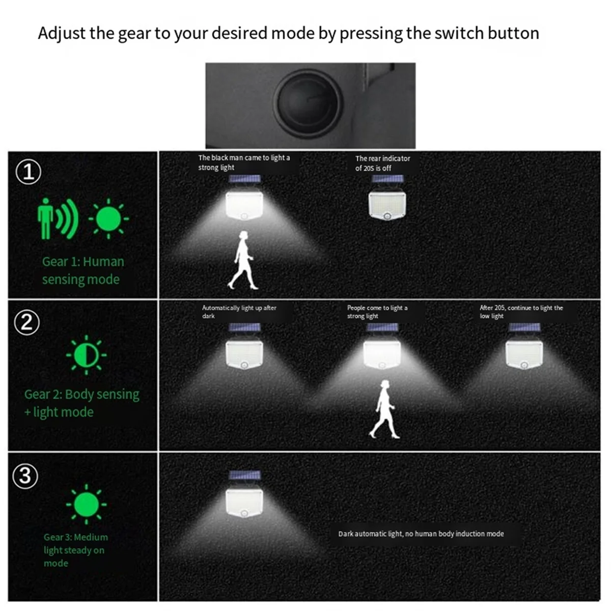 BAAU พลังงานแสงอาทิตย์กลางแจ้ง Super Bright Motion Sensor พลังงานแสงอาทิตย์ Strong Power LED โคมไฟติดผนังสวน IP44 3 โหมดการทํางาน 153 LED