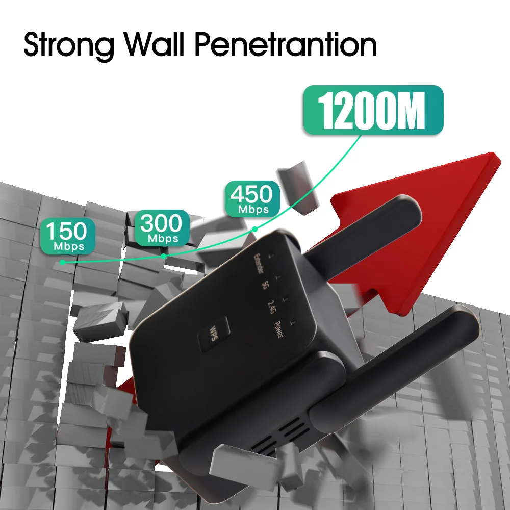 FENVI 5 GHz 1200Mbps WiFi Repeater Router WiFi Extender เครื่องขยายเสียง Dual-Band 2.4G/5 GHz เครือข่ายระยะไกล Wi-Fi สัญญาณ Booster AP
