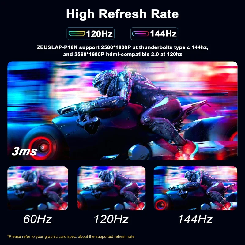 16 Inch Portable IPS LCD / with USB-C 144Hz Refresh Rate 2560*1600 New HDR Features Built-in Speaker for Laptop PS4 Switch