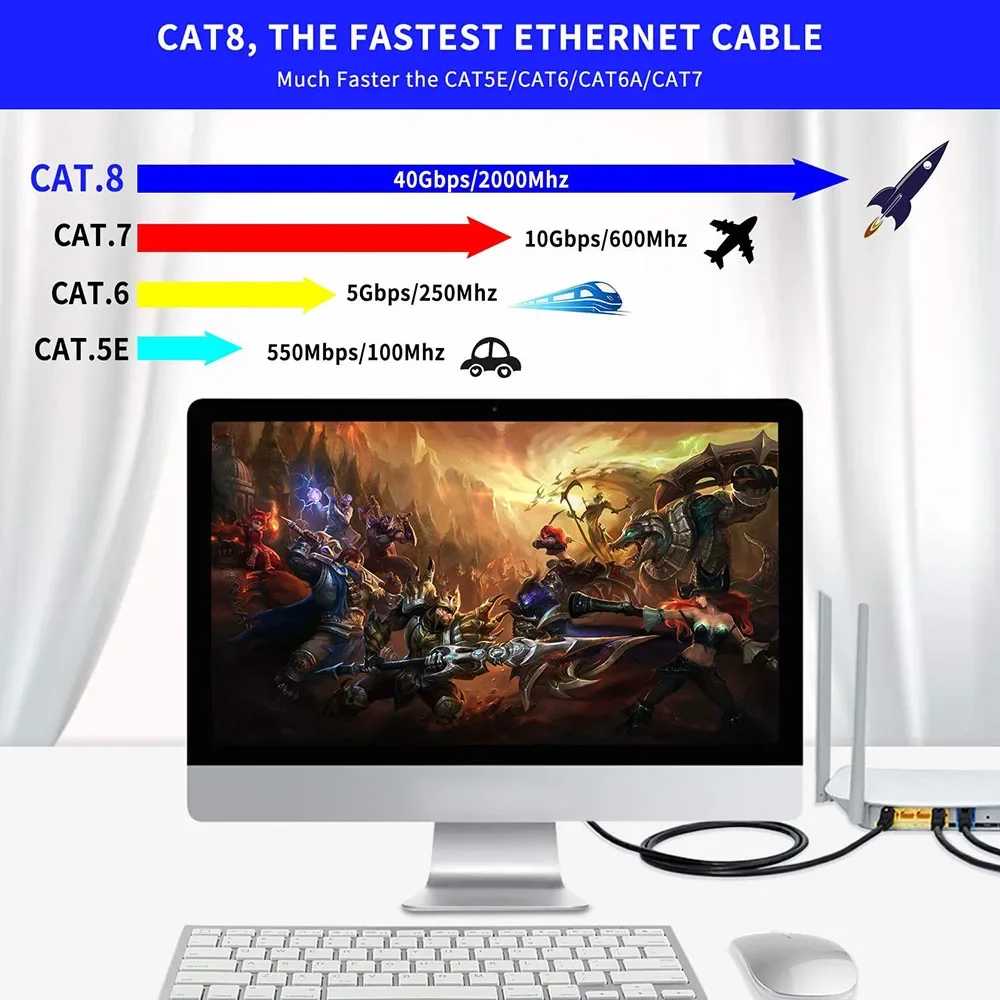 Cat 8 Ethernet Ronde Kabel LAN Netwerk Cat8 Rj45 Snelheid Netwerkkabel 40 Gbps Platte Kabel 2000 Mhz 26AWG Voor router Pc Ps4 Tv Laptop