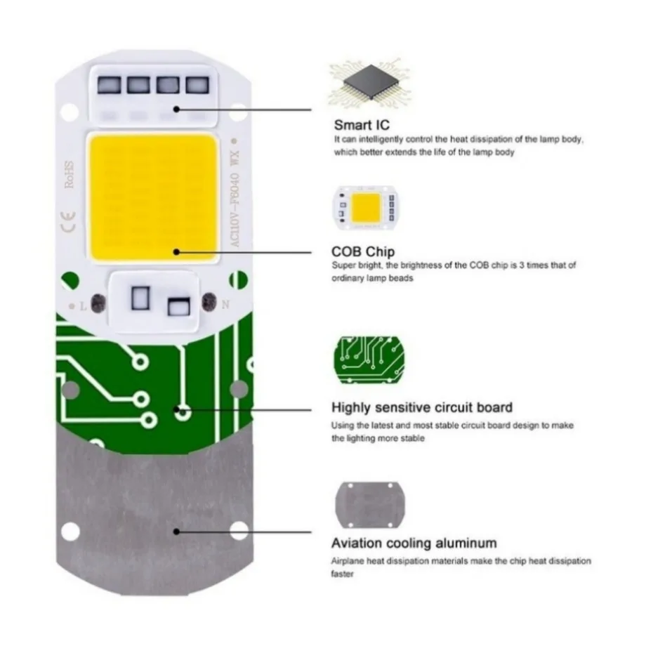 10W 20W 30W 50W LED COB โคมไฟลูกปัด AC 220V 240V IP65 สมาร์ท IC ไม่จําเป็นต้องไดร์เวอร์ DIY น้ําท่วมหลอดไฟ LED Spotlight กลางแจ้งชิปโคมไฟ
