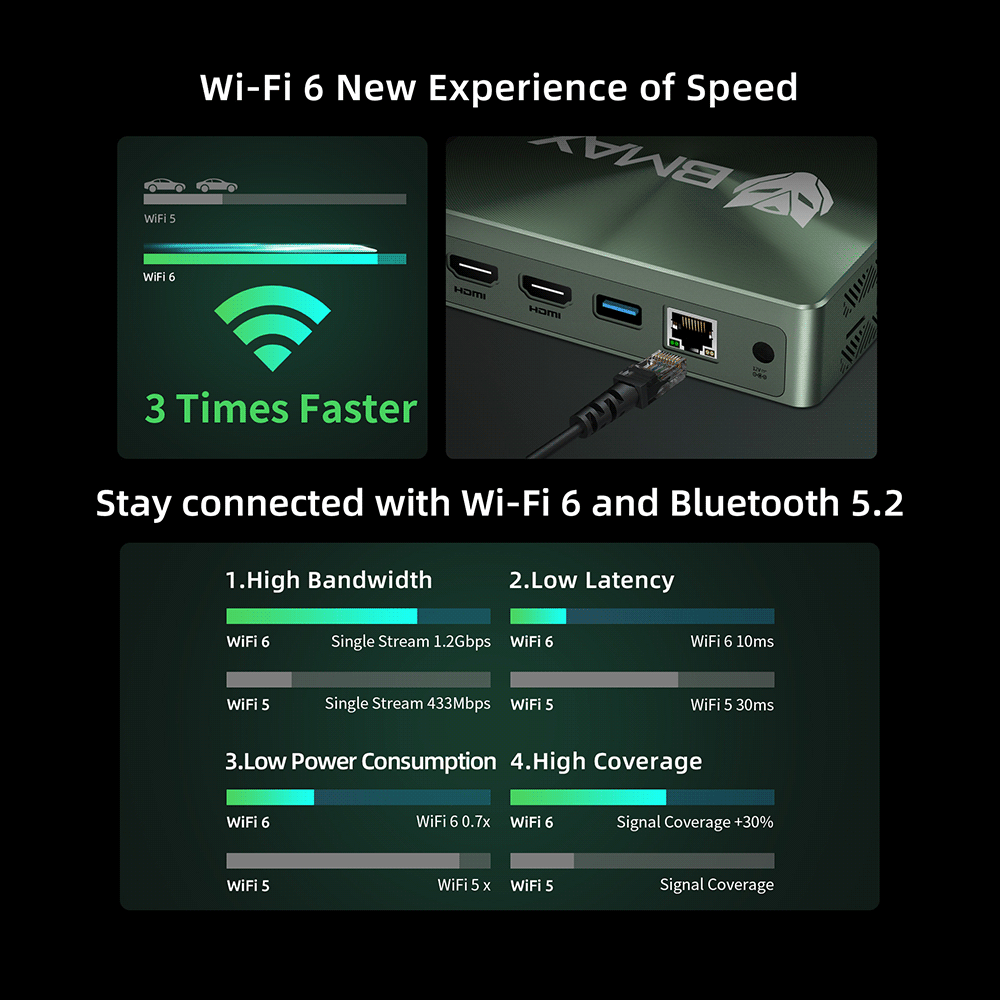 Bmax Mini Pc B6Power Intel Core I7-1060Ng7 Windows 11 16Gb Ram 1Tb Nvme Ssd Nvme_2280X2 HDMI USB Bluetooth Computador Tipo-C