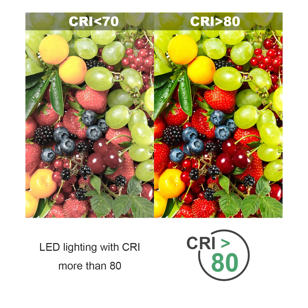 LED candle light mini bulb C37 G45 AC3P 110V AC220V E14 E27 B22 light head flicker-free 3W-7W suitable for office study lighting