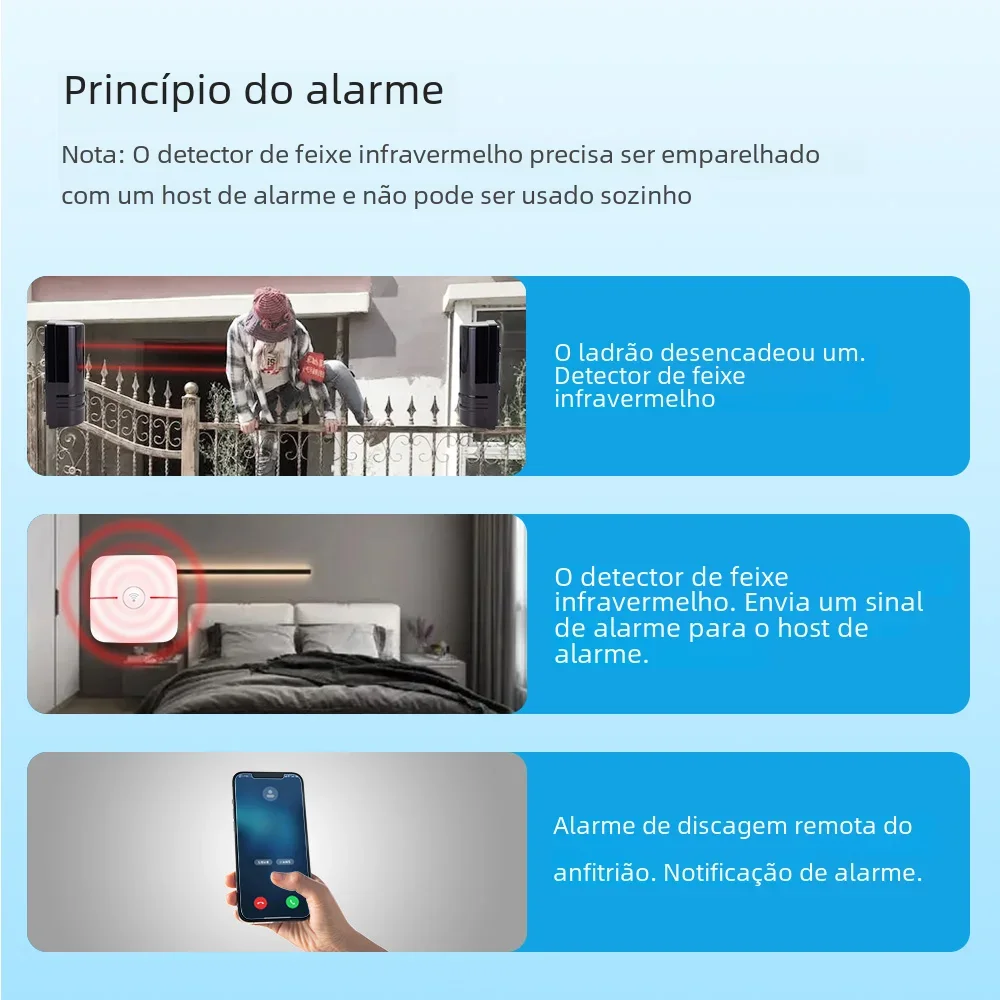 Sensor infravermelho de feixe duplo Meian, detector de barreira com fio de 100M, detector de feixe infravermelho, conversão de 8 frequências, display digital