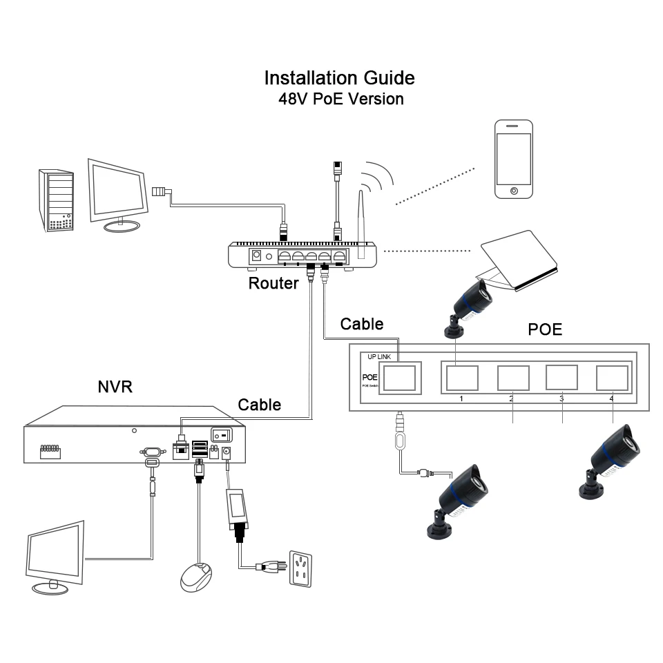 48V POE 0.5A EU Plug CCTV Security Surveillance POE Power Supply Adapter for Injector Ethernet IP Camera POE Switch NVR Router