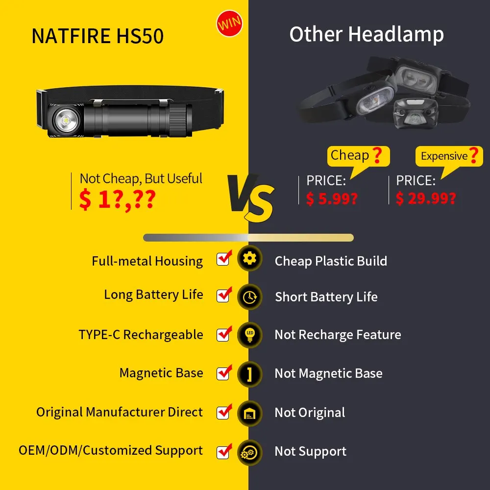Światło czołowe NATFIRE HS50 z akumulatorem o pojemności 3400mAh 1000LM LED USB C z akumulatorem magnetycznym z ogonem do pracy
