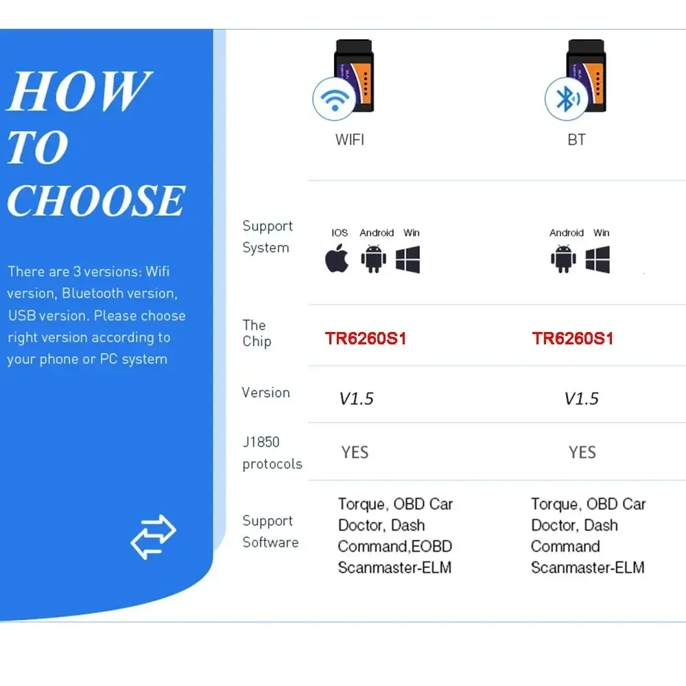 ใหม่ ELM327 V2.1 OBD2 เครื่องสแกนเนอร์ TR6260S1 BT/Wifi ELM 327 เครื่องมือวินิจฉัยรถยนต์ OBD สําหรับ Android/IOS PK Vgate Icar2 รหัส Reader