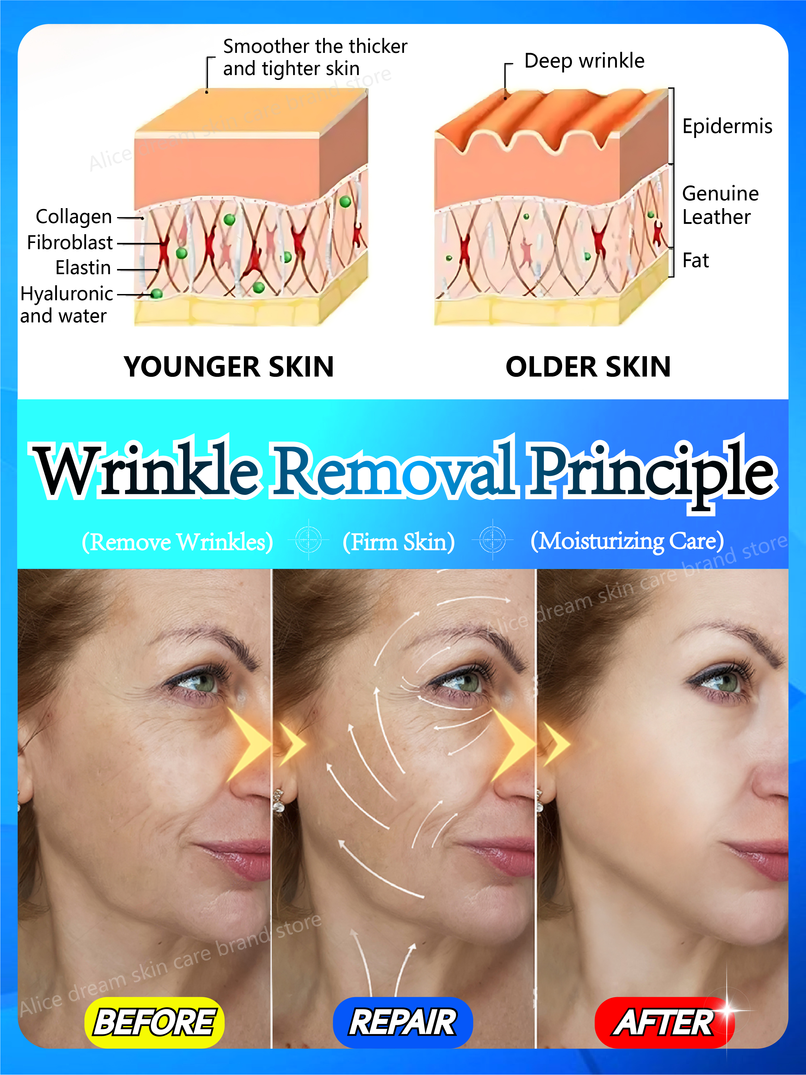 تجديد الشباب الحمض النووي، استيقظ إمكاناتك الشبابية