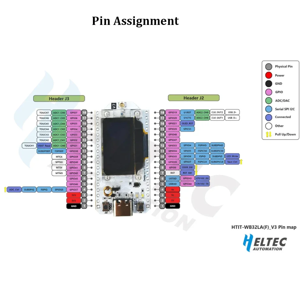 0,96 Zoll OLED SX1262 Wifi BLE ESP32 V3 Node Development Board LoRa32 IoT Dev Board 868/915 MHz Antenne verbesserte Version