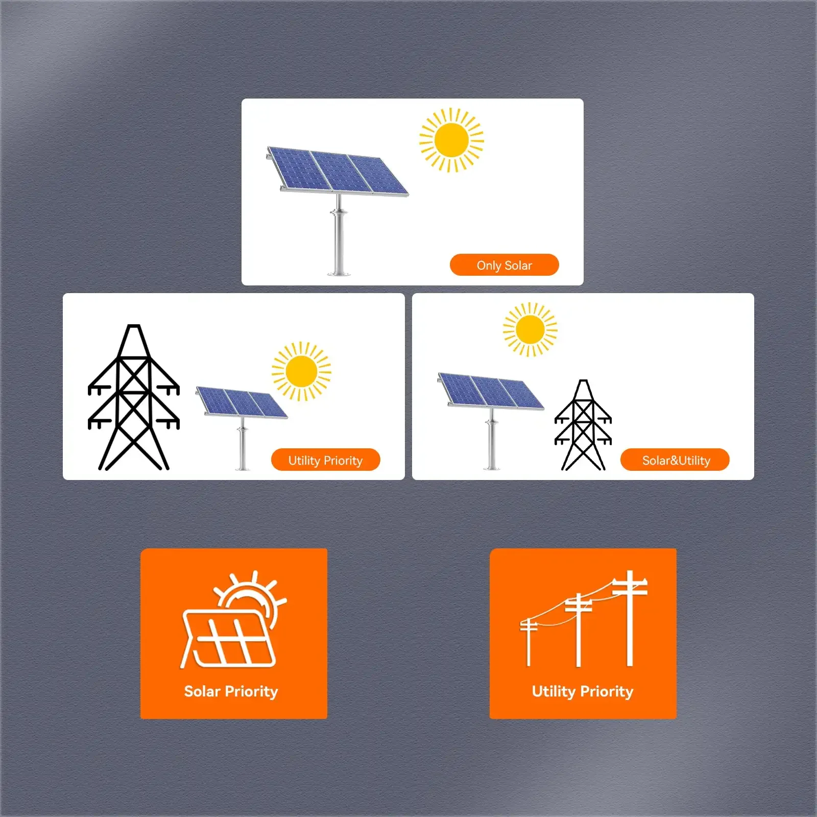 PowMr 6,2 kW 4,2 kW Hybrid-Solar-Wechselrichter am Netz, reiner Sinus-Wechselrichter, 24 V, 48 V, 230 V, Dual-Ausgang mit MPPT, 120 A Solarladegerät
