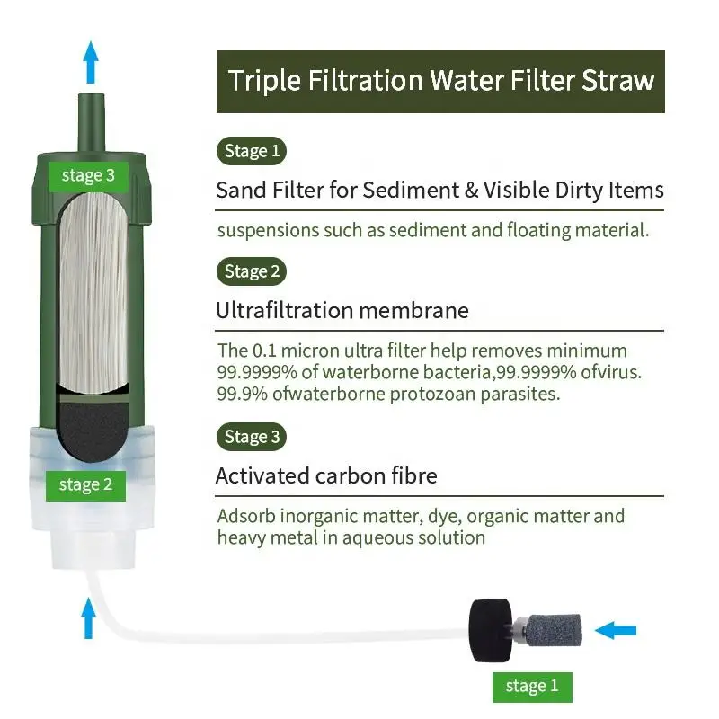 Notfall Persönliche Überleben Leben Wasser Filter Stroh Camping Mini Überleben Wasser Filter Stroh Tragbare Osmose Waterfilter