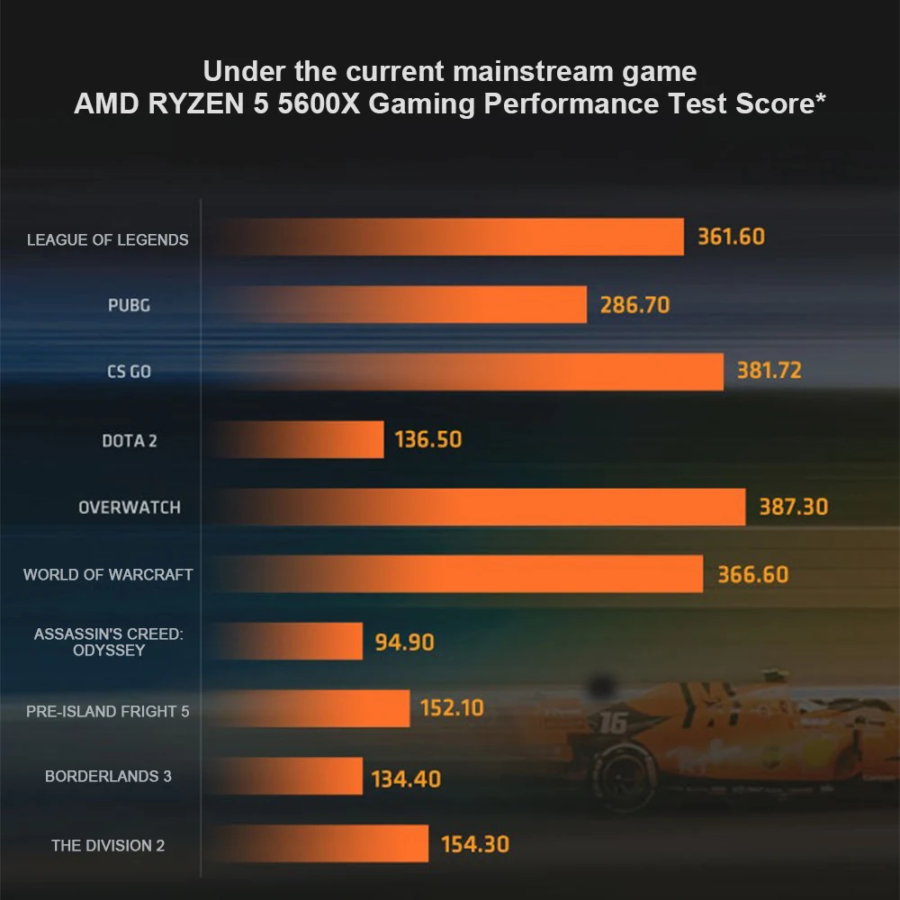 Amd-ryzen 5 5600x cpu r5 5600x, 3.7 ghz, 6コア,12スレッド,7nm, 65w, l3 = 32m, 100-000000065,am4ソケット