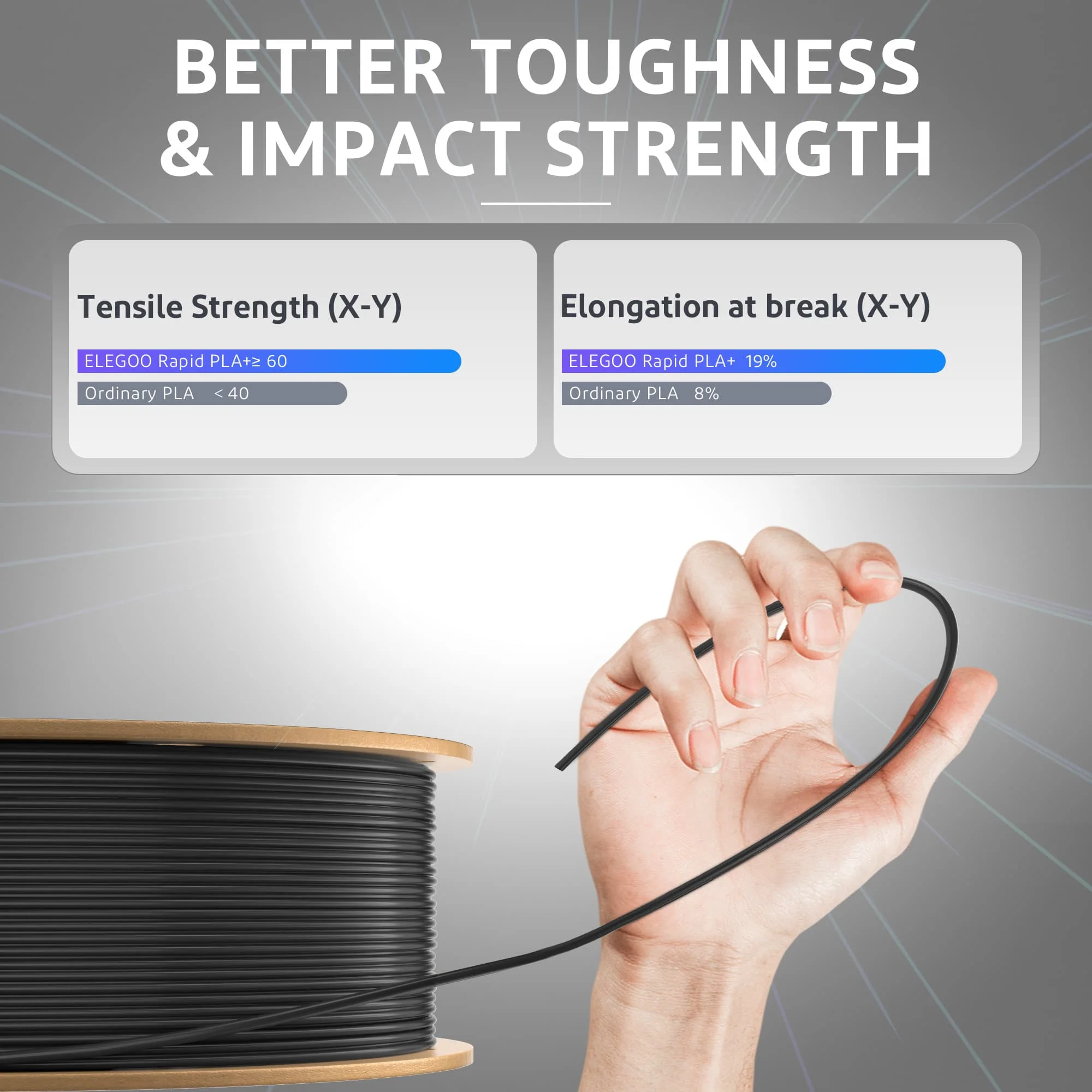 Filamento ELEGOO RAPID PLA + 1,75 mm, filamento de impressora 3D, suporte para velocidade de impressão de 30-600 mm/s, compatível com a maioria das impressoras 3D FDM